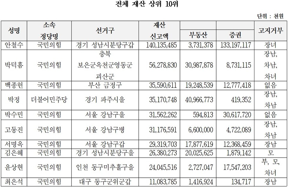 경실련