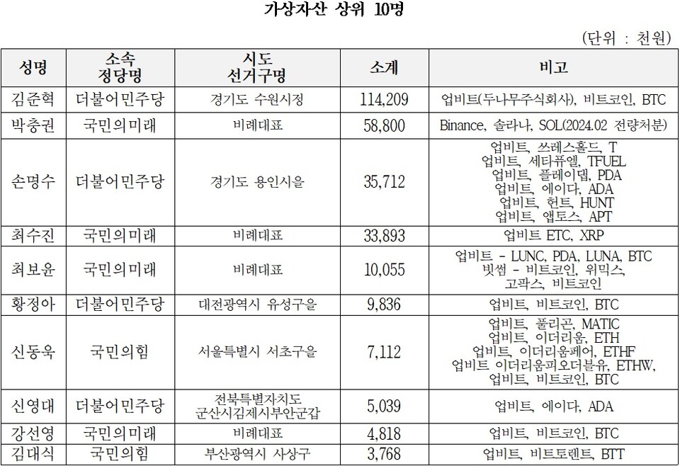 경실련