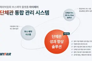 마이페어, 해외 박람회 지원 기관용 '단체관 통합 관리 시스템' 출시