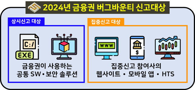금보원