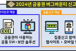 금융보안원, 금융권 보안 취약점 신고포상제 확대 실시