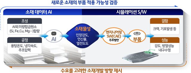 산자부