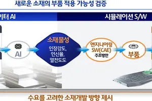 소부장 기업 안전성·신뢰성 테스트에 국산 SW 활용 지원