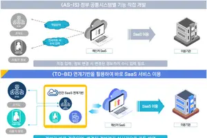 정부 공통시스템-민간 서비스형 SW 연계 개통식 개최