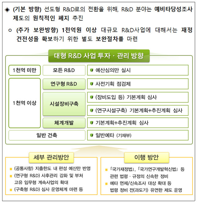 대형 국가연구개발사업 투자관리 시스템 혁신방안. 과기부
