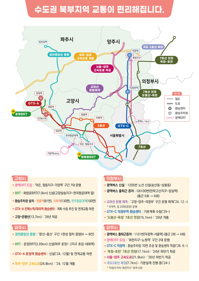 국토부