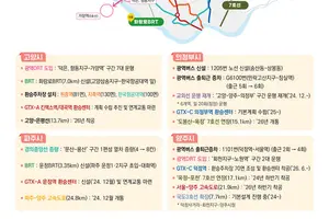 수도권 북부 신도시 지역에 광역버스 공급 확대