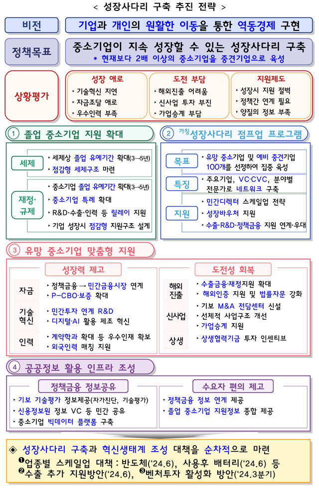 기재부