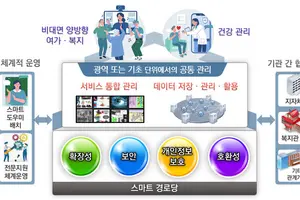 "경로당에서 건강관리까지" 스마트경로당 올해까지 2280곳 구축