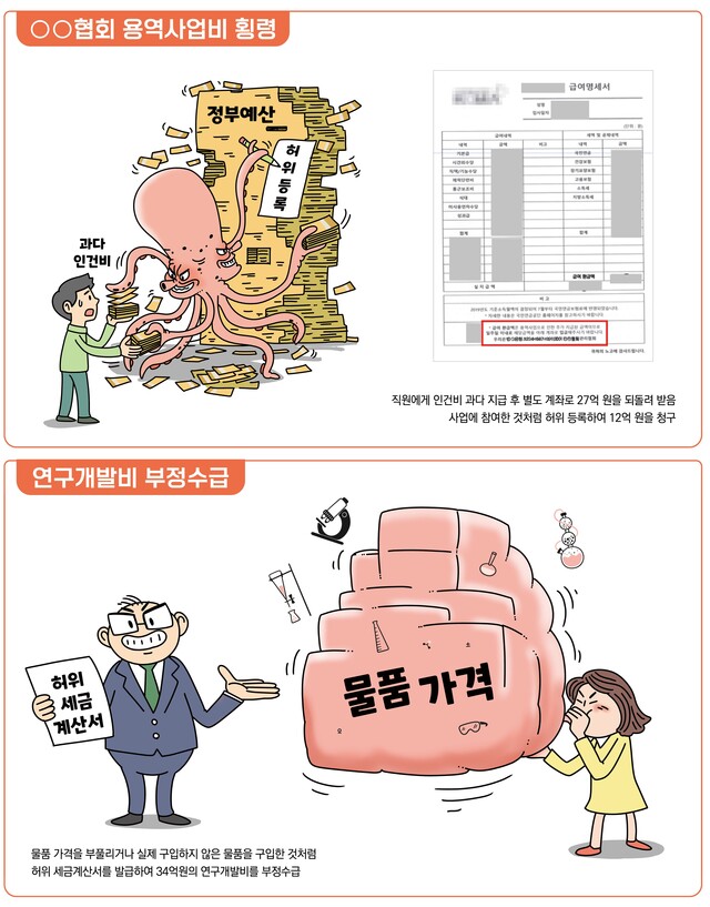 국민권익위