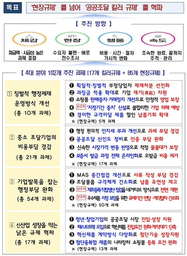 공공조달 킬러규제 혁신방안 주요 과제. 조달청