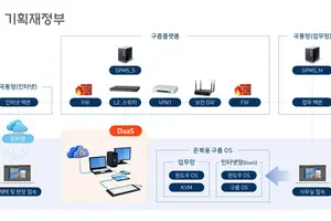 틸론, 기재부에 VDI 솔루션 '디스테이션 v9.0' 공급