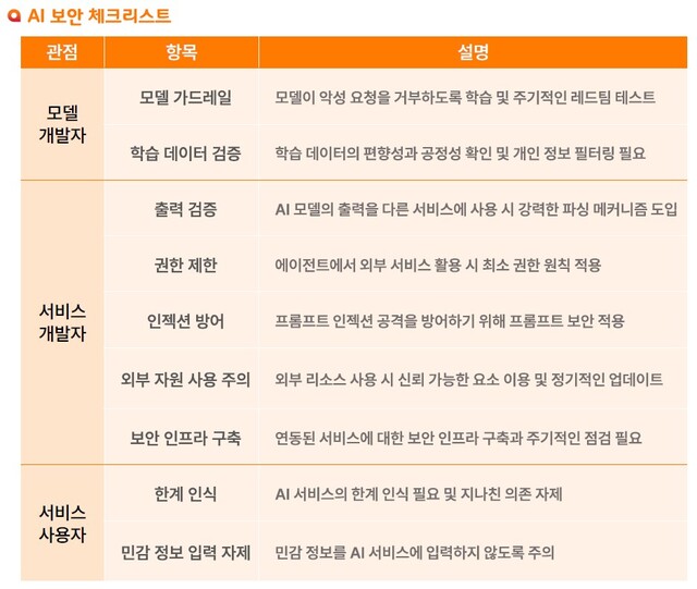 SK쉴더스