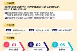 조달청, 품질보증조달물품 34개사 81개 품명 지정