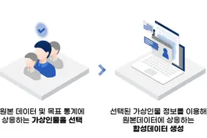 지란지교데이터, AI 기반 데이터 보호 기술로 '첨단기술기업' 선정