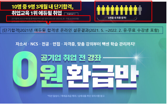 에듀윌이 공기업 등 취업 관련 온라인 강의 상품을 판매하면서 '10명 중 9명 3개월 내 단기합격'이라고 광고했다가 공정위로부터 제재를 받았다. 공정위