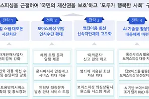'떳다방'식 문자재판매사업 막는다…사업등록 요건 상향