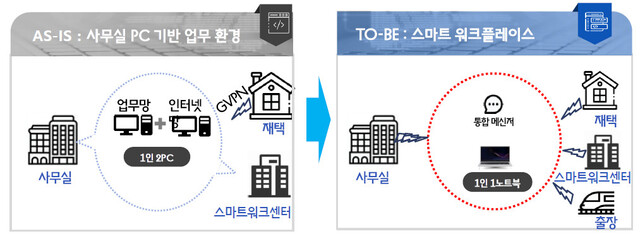 온-북 노트북 개념도. TS