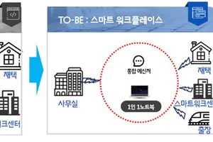 한국교통안전공단, '온-북' 도입해 스마트워크 구현…행정업무 편의성 제고