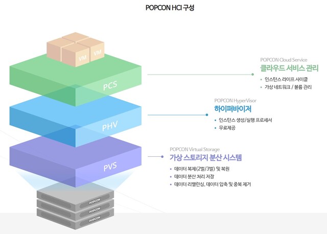 파이오링크