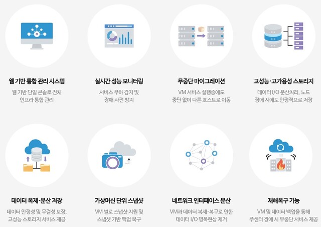 팝콘 HCI 주요 특징. 파이오링크