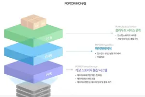 파이오링크, 충북교육연구정보원에 '팝콘 HCI' 공급…공공기관 클라우드 전환 기여