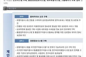 과학기술사업화진흥원, 통합업무관리시스템 개발 사업 관리 '총체적 부실'