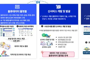 물류데이터 플랫폼 구축해 지능형 물류 신서비스 개발