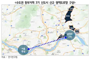 경기연구원, "3기 신도시 개발로 수도권 동·남부 교통난 심화 예상"