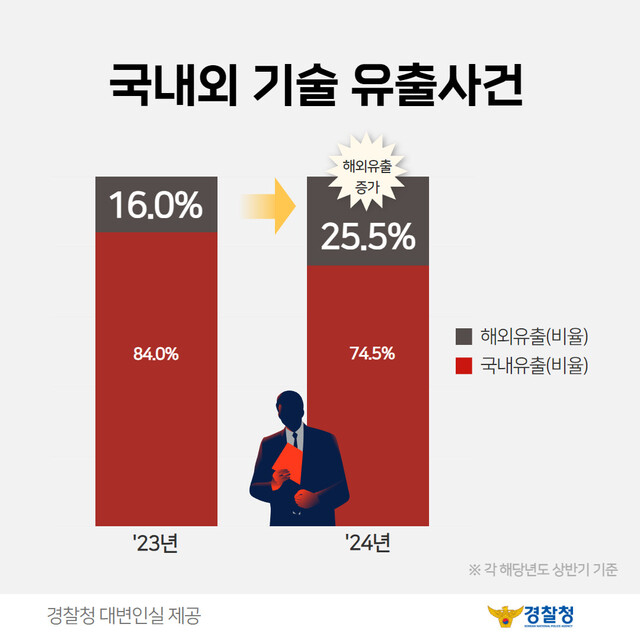 경찰
