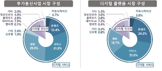 과기부