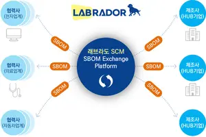 래브라도랩스, SW공급망 자동관리플랫폼 '래브라도 SCM' 출시