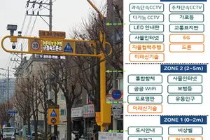 서울시, 시민 안전분야에 사물인터넷 기술 활용