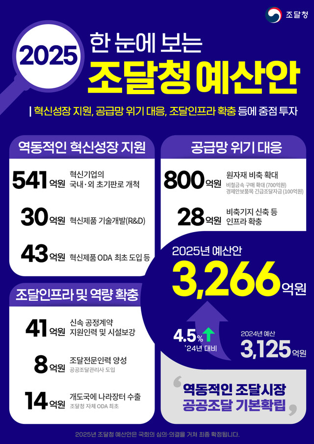 조달청