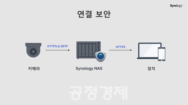 시놀로지